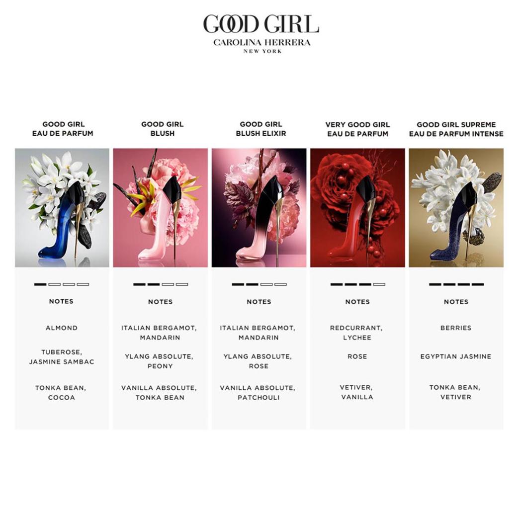 Good Girl Blush Elixir EDP